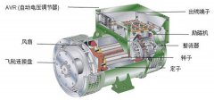 一分鐘帶您了解三相交流發(fā)電機(jī)的結(jié)構(gòu)組成及其工作原理