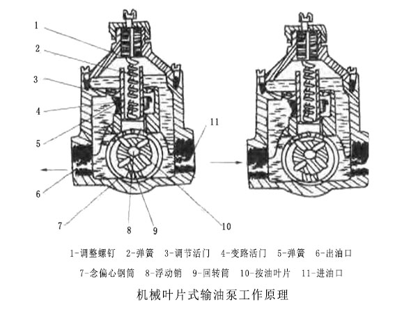 柴油發(fā)電機(jī)組常見的輸油泵結(jié)構(gòu)類型有哪些？其工作原理是什么？