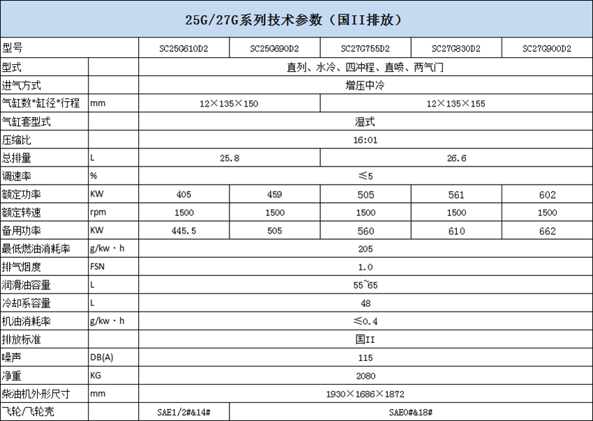 25G 27G技術參數(shù).png