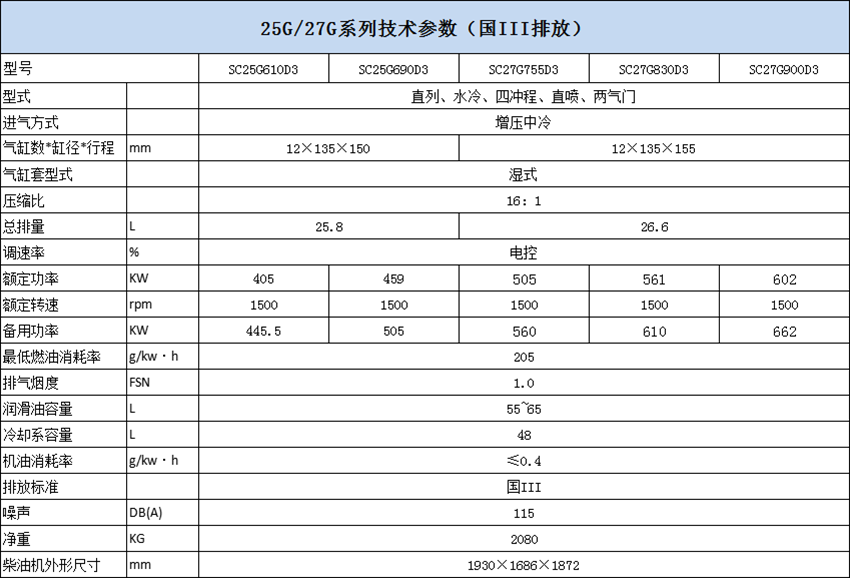 25G 27G技術國3參數(shù).png