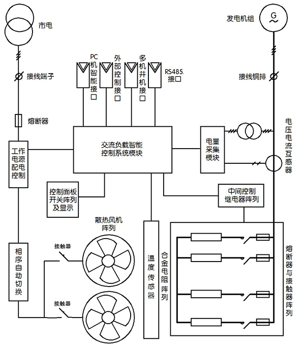 柴油發(fā)電機(jī)負(fù)載檢測系統(tǒng)工作原理圖.jpg